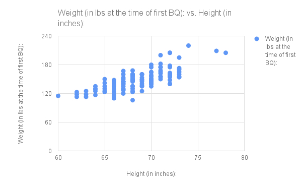 BQQ weight height (all)