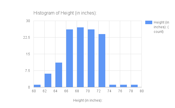 Height chart